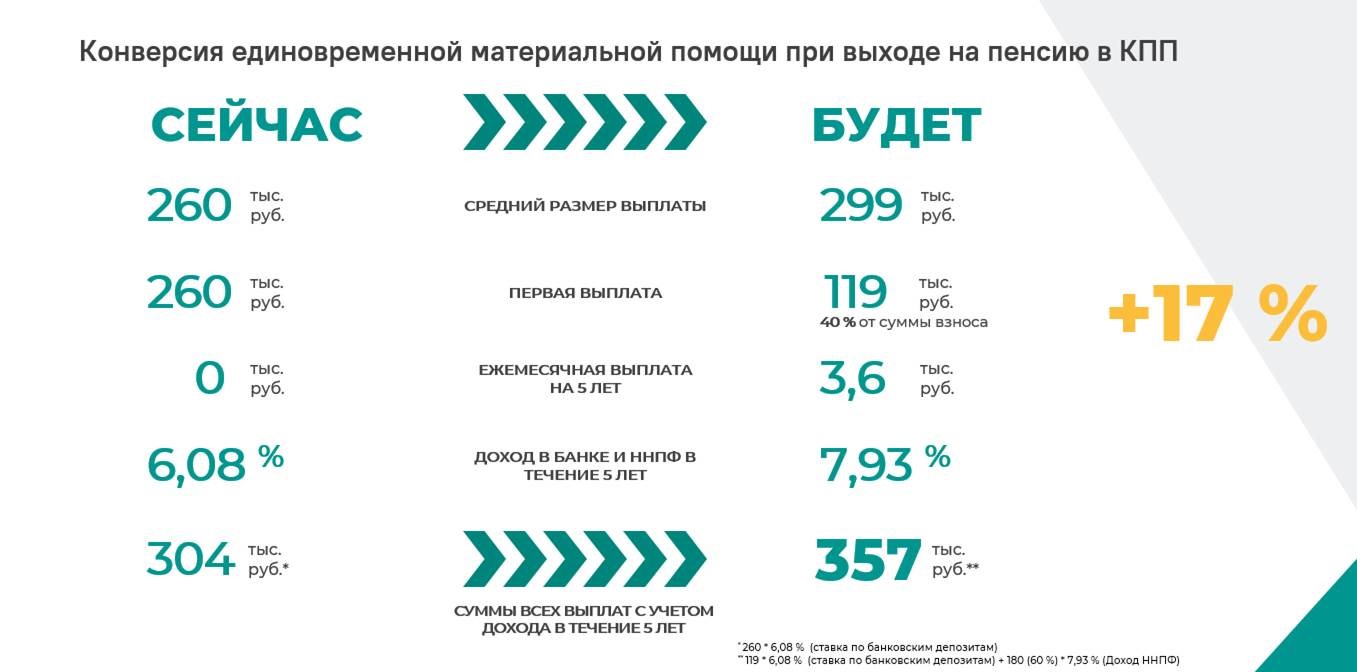 Национальный НПФ принял участие во Всероссийском саммите по мотивации  персонала